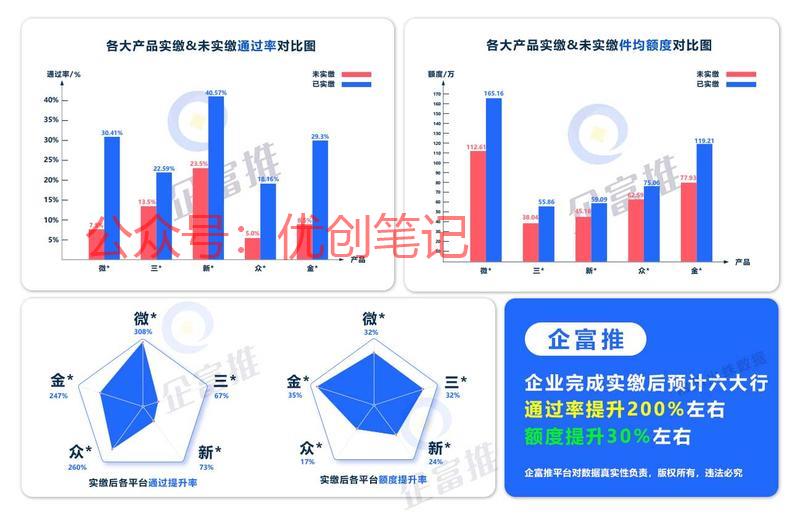 新公司法要求企业5年…#情报-搞钱线报📢论坛-网创交流-优创圈